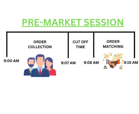 Pre-open Market Hours