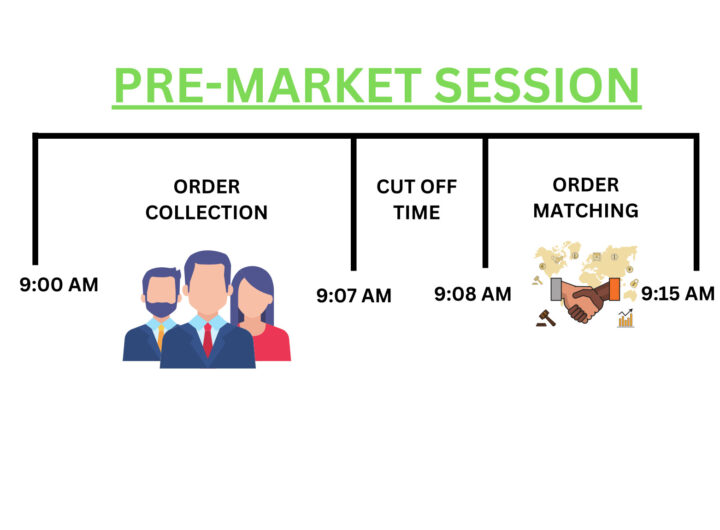 Pre-open Market Hours